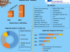 Glycolic Acid Market Size and Share Analysis