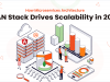 How Microservices Architecture MEAN Stack Drives Scalability in 2025?