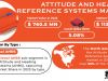 Attitude and Heading Reference Systems Market Size, Trends and Outlook for 2024-2031