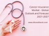 Global Cancer Insurance Market Analysis, Application and Forecast to 2021-2027