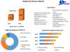 CNC Router Market Global Demand, Sales, Consumption and Forecasts to forecast 2029