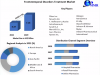 Frontotemporal Disorders Treatment Market: Innovative Approaches to Disease Modification