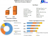 Electronics Ceramics & Electrical Ceramics Market: Regional Insights and Market Expansion