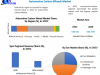 Automotive Carbon Wheels Market: Precision Engineering for Unparalleled Performance