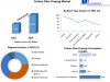 Carbon Fiber Prepreg Market Resilience in Challenging Times