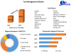 Tax Management Market SWOT analysis, Growth, Share, Size and Demand outlook by 2029 