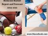 Global Sports Medicine Market Research Report 2023-2031