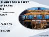 Flight Simulator Market Size, Share, Scope, and Trends for 2023-2030