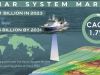 Sonar System Market Size, Forecasting Growth and Trends from 2024-2031