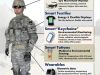 Military Wearable Market Size, Shaping Future Trends and Growth from 2023-2030