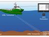 Dynamic Positioning Systems Market Size | 2023-2030