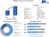 Sustainable Solutions: Eco-friendly Initiatives in the Brushless DC Motor Market