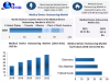 Medical Device Outsourcing Market Innovations: Driving Healthcare Advancements