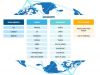 Dental Practice Management Software Market Qualitative Analysis Reveals Explosive Growth by 2027: 