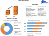 Steel Wire Market Growth Prospects and Forecast