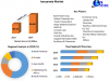 Transformative Trends Reshaping The Isocyanate Market: 2023 Outlook