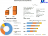 Physical Security Market Size, Forecast Business Strategies, Emerging Technologies and Future Growth