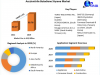 Acrylonitrile Butadiene Styrene Market 