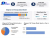 Allogeneic Cell Therapy Market &nbsp;growth graph to witness upward trajectory during 2029