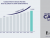 Marine Seats Market Size, Share, Trends, Analysis, and Forecast 2023-2030