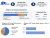 Allogeneic Cell Therapy Market Growth Opportunities and Challenges