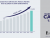 Aircraft Electric Motors Market Size, Share Projections for 2023-2030