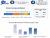 Exploring the Global Sarcopenia Market Landscape 