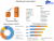 Barcode Scanner Market Trends and Analysis