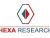 Global and China Mattress Market Share, Size, Analysis, Growth, Trends and Forecasts | Hexa Research