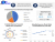  Global Embedded Hypervisor Market By Propulsion Type, By Vehicle Type and Forecast 2029