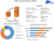 Graphene Electronics Market Size, Evaluating Share and Scope for 2023-2029