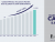 Military Actuators Market Size, Unleashing Growth Potential and Forecasted Outlook for 2023-2030