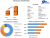 Autonomous Vehicle Market Forecast Segments, Leading Player, Application and Forecast Analysis 