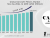 Aircraft Filters Market Size, Share Projections for 2024-2031