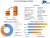 Smart Fleet Management Market: Integration of IoT and Telematics