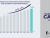 Less Lethal Ammunition Market Size, Predicting Share and Scope for 2023-2030