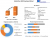 Charting Progress: Non-GMO Soybean Market Insights for Growth