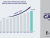 Aircraft Mounts Market Size, Predicting Share and Scope for 2023-2030