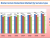 Global Bioterrorism Detection Market: