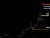 Commodities Chart