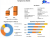 Nutrigenomics Market Growth, Overview with Detailed Analysis 2021-2029