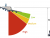 Flight Data Monitoring Market Size, Share, Trends, Analysis, and Forecast 2023-2030