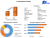 Tax Management Market SWOT analysis, Growth, Share, Size and Demand outlook by 2029 